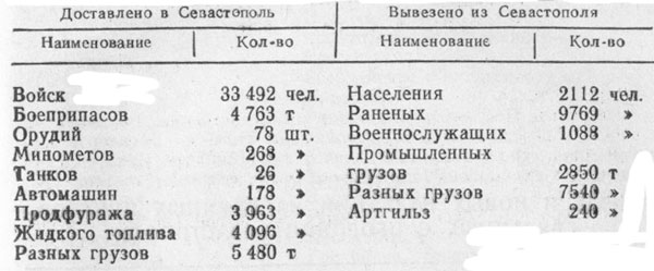 Севастополь 1941—1942. Хроника героической обороны. Книга 1 (30.10.1941—02.01.1942) - p15.jpg