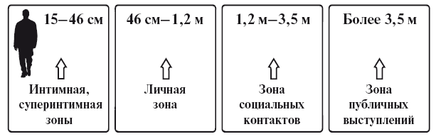 NLP. Техники россыпью. Практическое руководство на базе реальных тренингов с примерами для самостоятельных тренировок - i_002.png