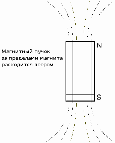 Эфир. Русская теория. - ant5-169.png