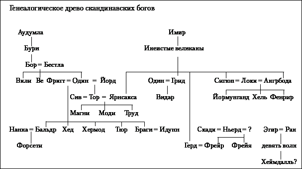 Скандинавская мифология. Энциклопедия - i_009.png