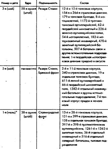 Советское военное чудо - pic_58.jpg