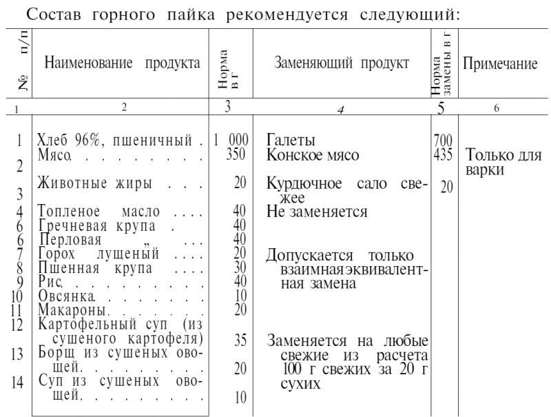 Боевые действия горных войск - t1.png