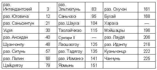 Белый Харбин: Середина 20-х - i_003.jpg