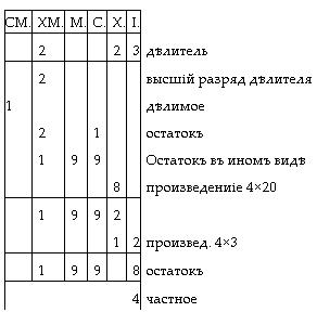 Как постепенно дошли люди до настоящей арифметики с таблицей - i_030.jpg