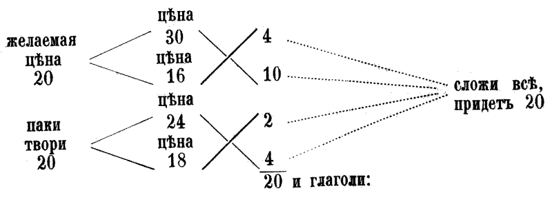 Как постепенно дошли люди до настоящей арифметики с таблицей - i_121.png