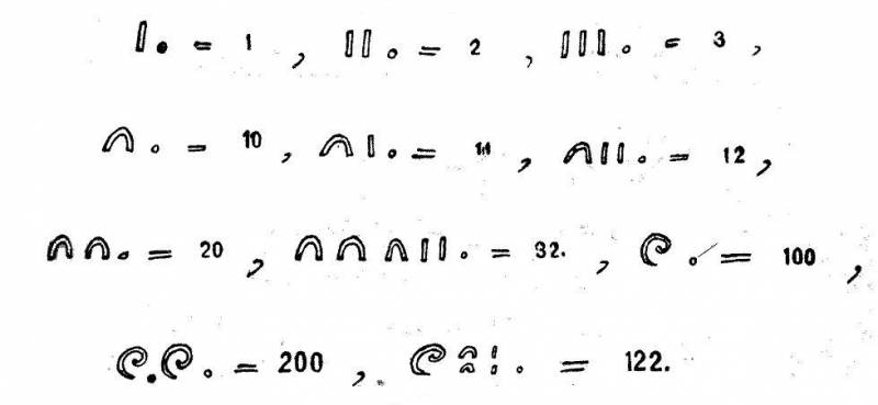 Как постепенно дошли люди до настоящей арифметики с таблицей - i_130.jpg