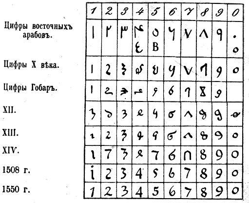 Как постепенно дошли люди до настоящей арифметики с таблицей - i_139.jpg