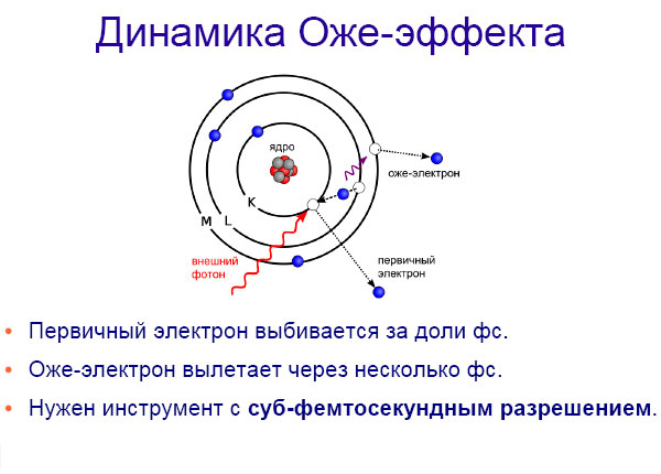 Как расщепляют мгновение (СИ) - img_22.png