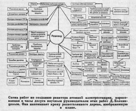 Трактат о вдохновенье, рождающем великие изобретения - Orlovtraktat10.jpg