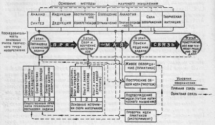 Трактат о вдохновенье, рождающем великие изобретения - Orlovtraktat49.jpg