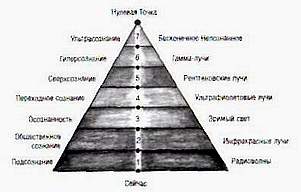 Последний вальс тиранов. Верны ли пророчества о 2012 годе? - _02.jpg