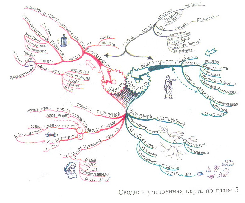 Могущество духовного интеллекта - i_003.jpg