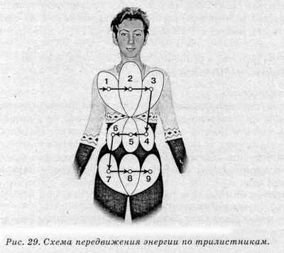 Система здоровья Норбекова и Сам Чон До. Полный курс - hvan_29.jpg