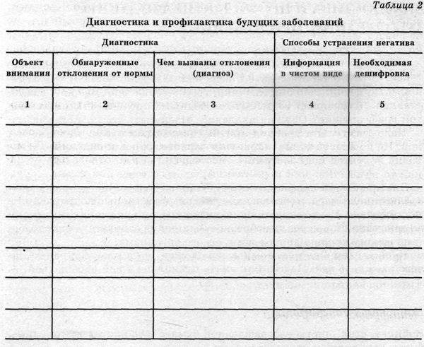 Система здоровья Норбекова и Сам Чон До. Полный курс - hvan_tabl_2_2.jpg