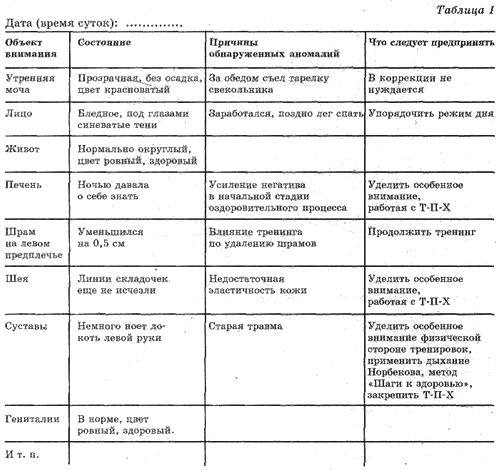 Система здоровья Норбекова и Сам Чон До. Полный курс - hvan_tabl_1.jpg