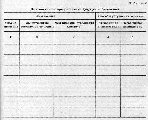 Система здоровья Норбекова и Сам Чон До. Полный курс - hvan_tabl_2.jpg