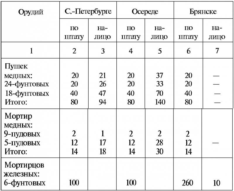 Тайны русской артиллерии. Последний довод царей и комиссаров [с иллюстрациями] - i_006.png