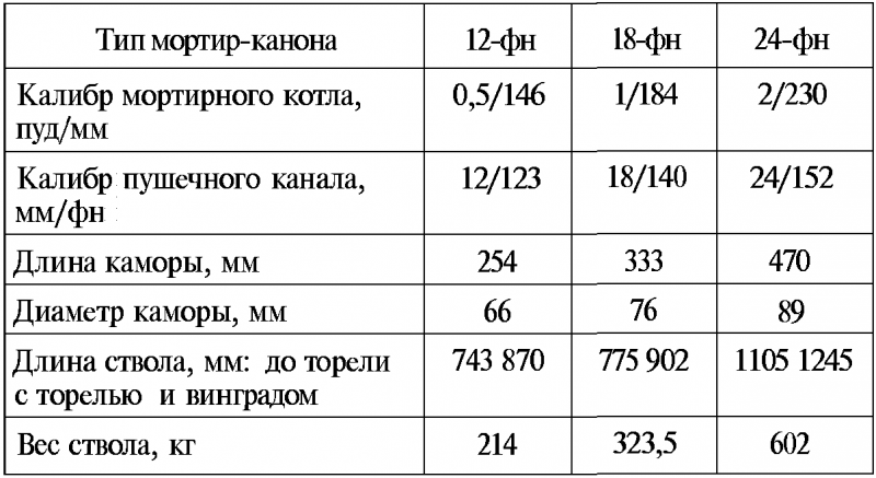 Тайны русской артиллерии. Последний довод царей и комиссаров [с иллюстрациями] - i_008.png