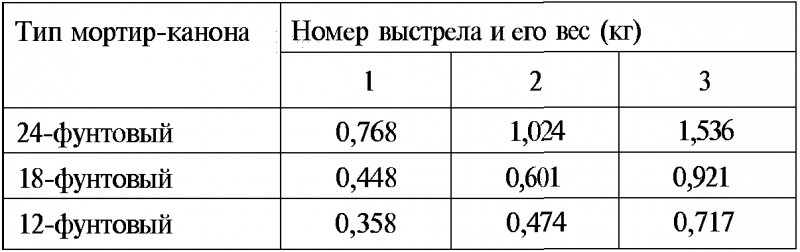 Тайны русской артиллерии. Последний довод царей и комиссаров [с иллюстрациями] - i_009.png