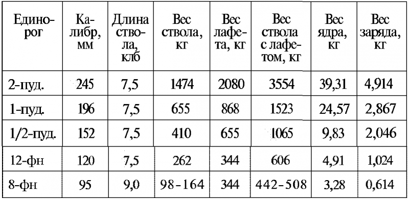 Тайны русской артиллерии. Последний довод царей и комиссаров [с иллюстрациями] - i_017.png