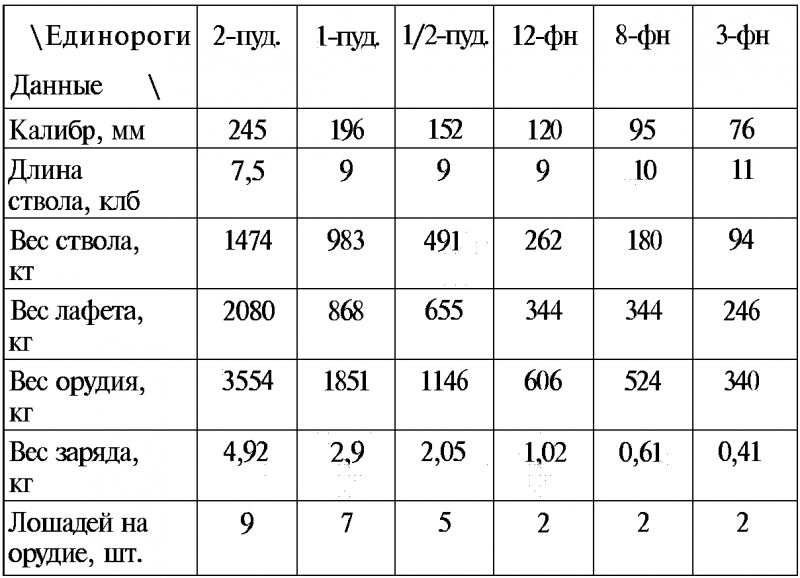 Тайны русской артиллерии. Последний довод царей и комиссаров [с иллюстрациями] - i_020.png