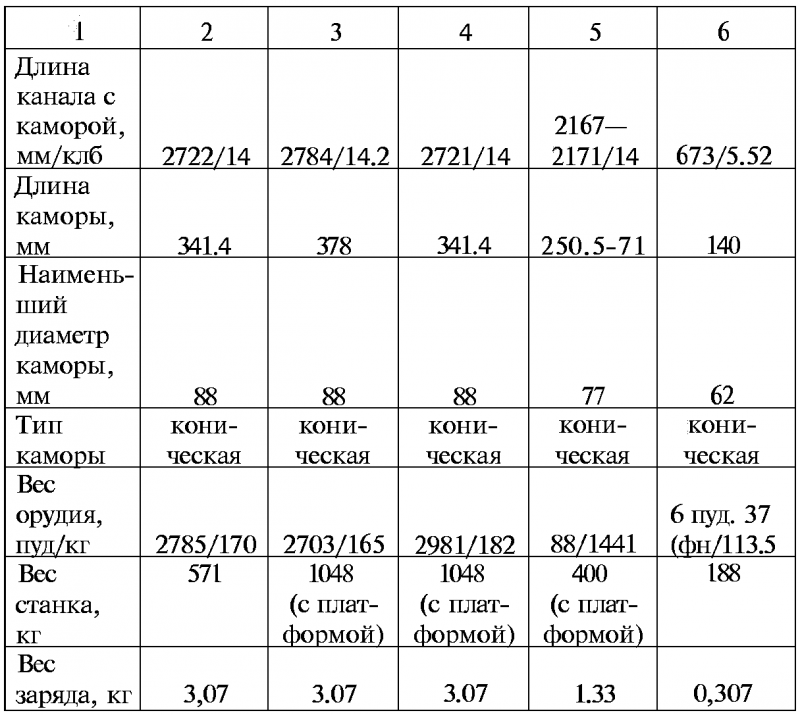 Тайны русской артиллерии. Последний довод царей и комиссаров [с иллюстрациями] - i_022.png