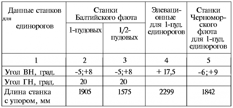 Тайны русской артиллерии. Последний довод царей и комиссаров [с иллюстрациями] - i_023.png