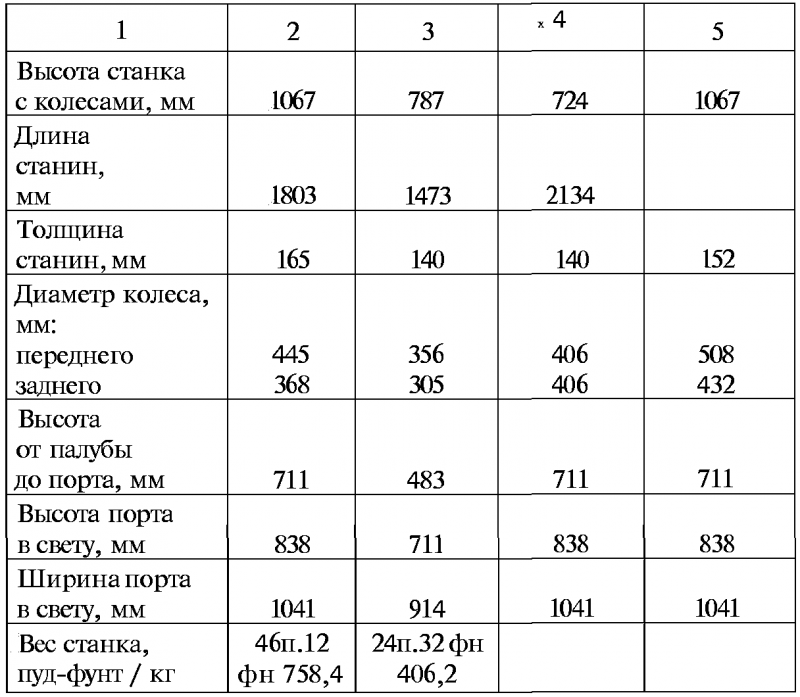 Тайны русской артиллерии. Последний довод царей и комиссаров [с иллюстрациями] - i_024.png