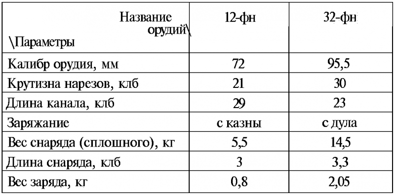 Тайны русской артиллерии. Последний довод царей и комиссаров [с иллюстрациями] - i_036.png