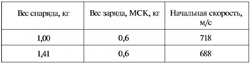 Тайны русской артиллерии. Последний довод царей и комиссаров [с иллюстрациями] - i_047.png