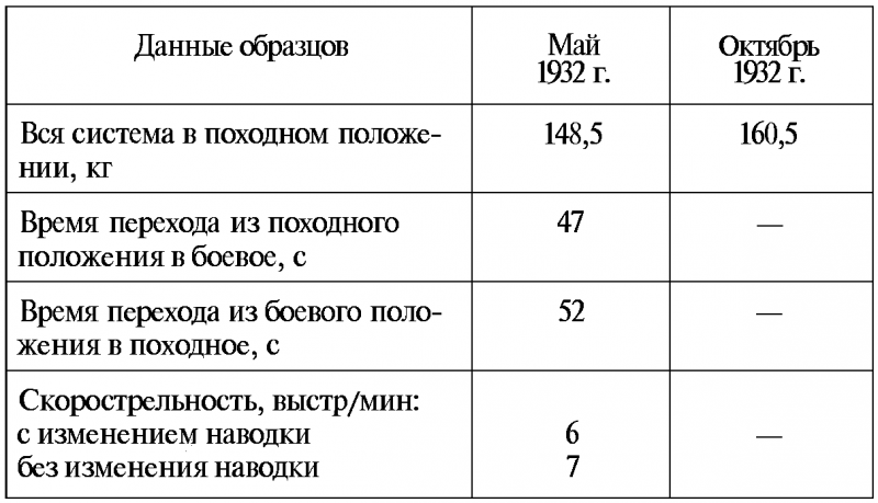 Тайны русской артиллерии. Последний довод царей и комиссаров [с иллюстрациями] - i_052.png