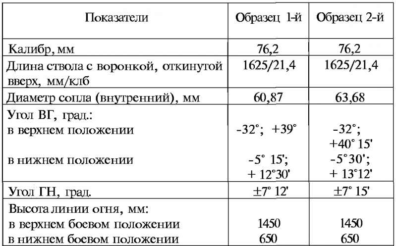 Тайны русской артиллерии. Последний довод царей и комиссаров [с иллюстрациями] - i_055.png