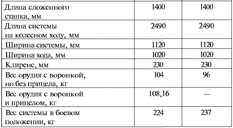 Тайны русской артиллерии. Последний довод царей и комиссаров [с иллюстрациями] - i_056.png