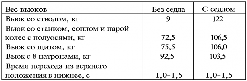 Тайны русской артиллерии. Последний довод царей и комиссаров [с иллюстрациями] - i_057.png