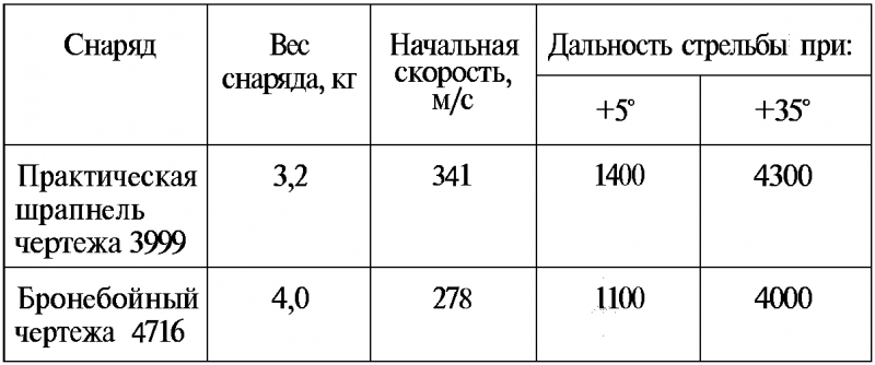 Тайны русской артиллерии. Последний довод царей и комиссаров [с иллюстрациями] - i_059.png