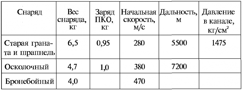 Тайны русской артиллерии. Последний довод царей и комиссаров [с иллюстрациями] - i_067.png