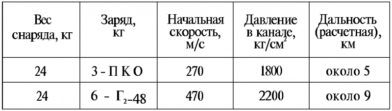 Тайны русской артиллерии. Последний довод царей и комиссаров [с иллюстрациями] - i_069.png