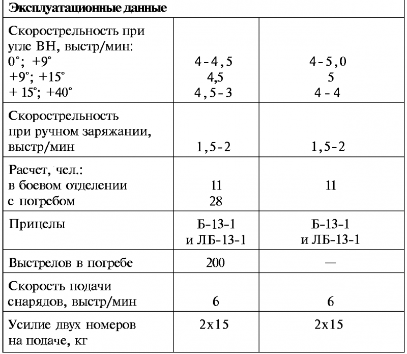 Тайны русской артиллерии. Последний довод царей и комиссаров [с иллюстрациями] - i_078.png