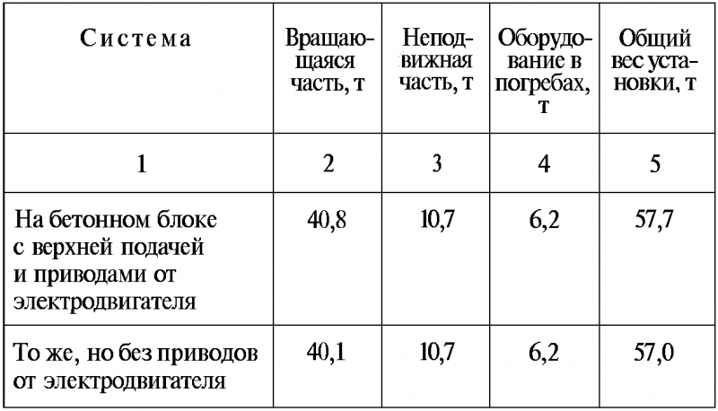 Тайны русской артиллерии. Последний довод царей и комиссаров [с иллюстрациями] - i_081.png