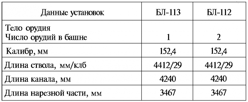 Тайны русской артиллерии. Последний довод царей и комиссаров [с иллюстрациями] - i_092.png