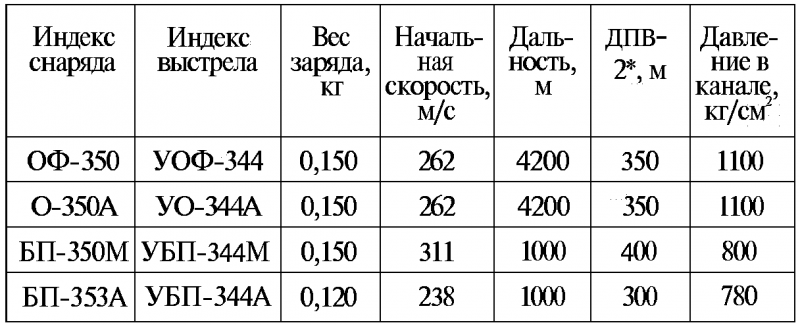 Тайны русской артиллерии. Последний довод царей и комиссаров [с иллюстрациями] - i_101.png