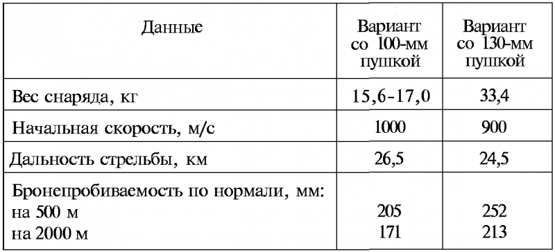 Тайны русской артиллерии. Последний довод царей и комиссаров [с иллюстрациями] - i_104.png