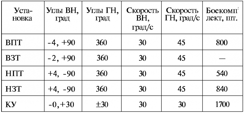 Тайны русской артиллерии. Последний довод царей и комиссаров [с иллюстрациями] - i_118.png