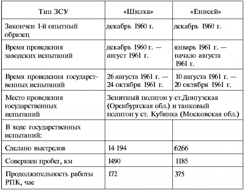 Тайны русской артиллерии. Последний довод царей и комиссаров [с иллюстрациями] - i_121.png