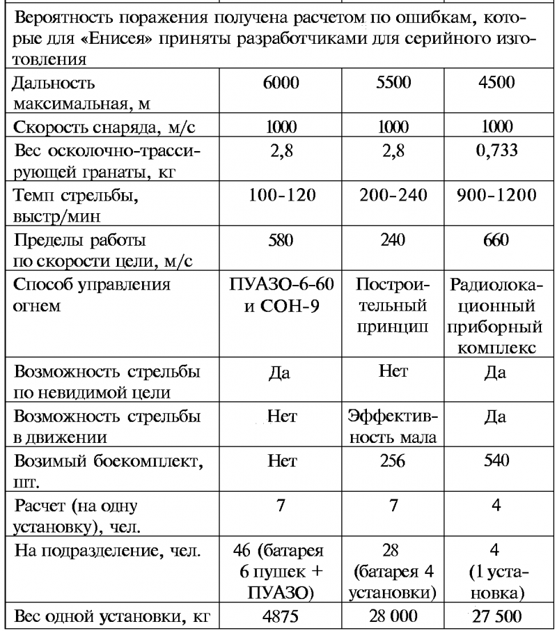 Тайны русской артиллерии. Последний довод царей и комиссаров [с иллюстрациями] - i_123.png