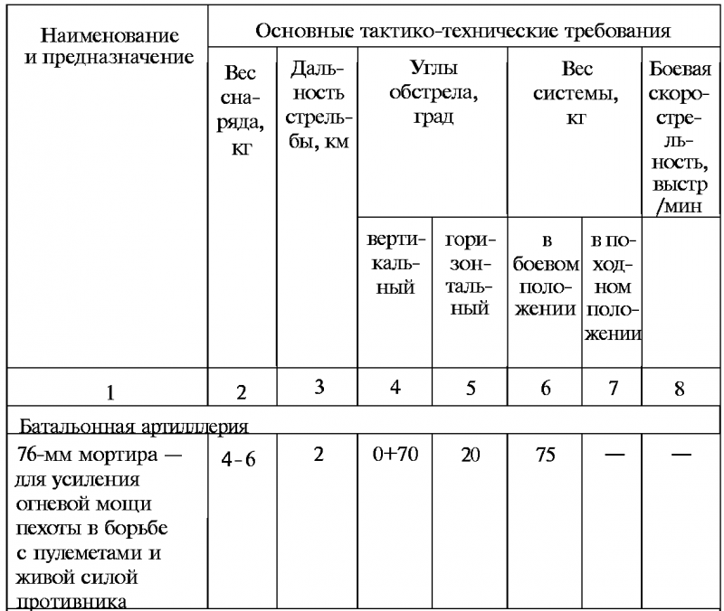 Тайны русской артиллерии. Последний довод царей и комиссаров [с иллюстрациями] - i_146.png