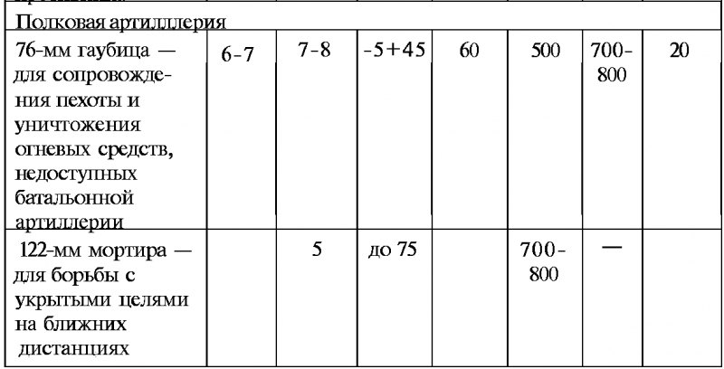 Тайны русской артиллерии. Последний довод царей и комиссаров [с иллюстрациями] - i_147.png