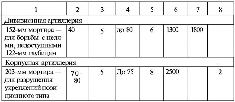 Тайны русской артиллерии. Последний довод царей и комиссаров [с иллюстрациями] - i_148.png