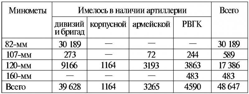 Тайны русской артиллерии. Последний довод царей и комиссаров [с иллюстрациями] - i_150.png