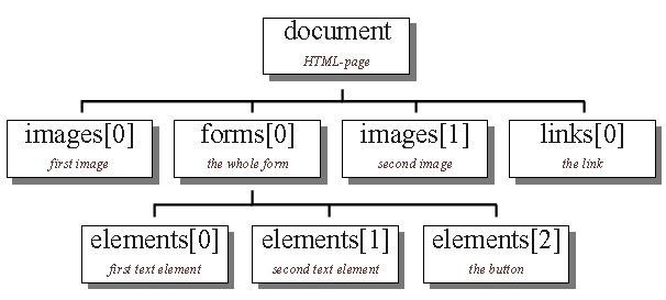 Введение в JavaScript для Мага (ЛП) - _02.jpg